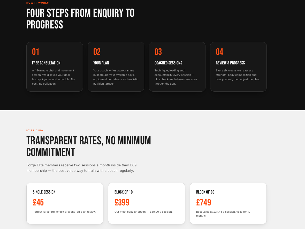 Fitness Business concept — Four-step onboarding journey above transparent personal training rates